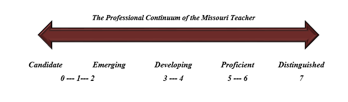Professional Continuum of Missouri Teacher