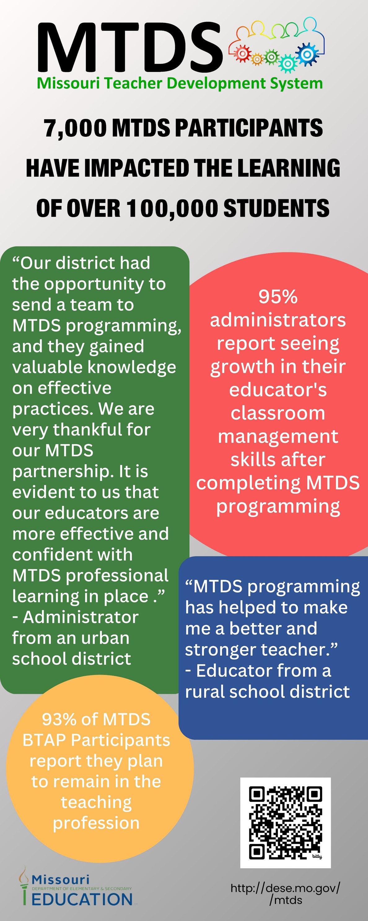 MTDSStats