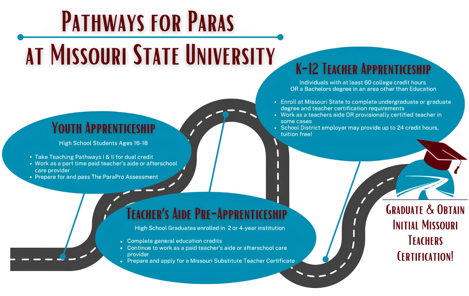 Roadmap for Paraprofessionals