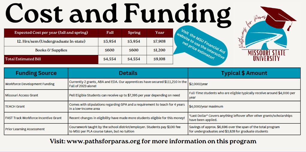 Cost and Funding Numbers for Pathways for Paras